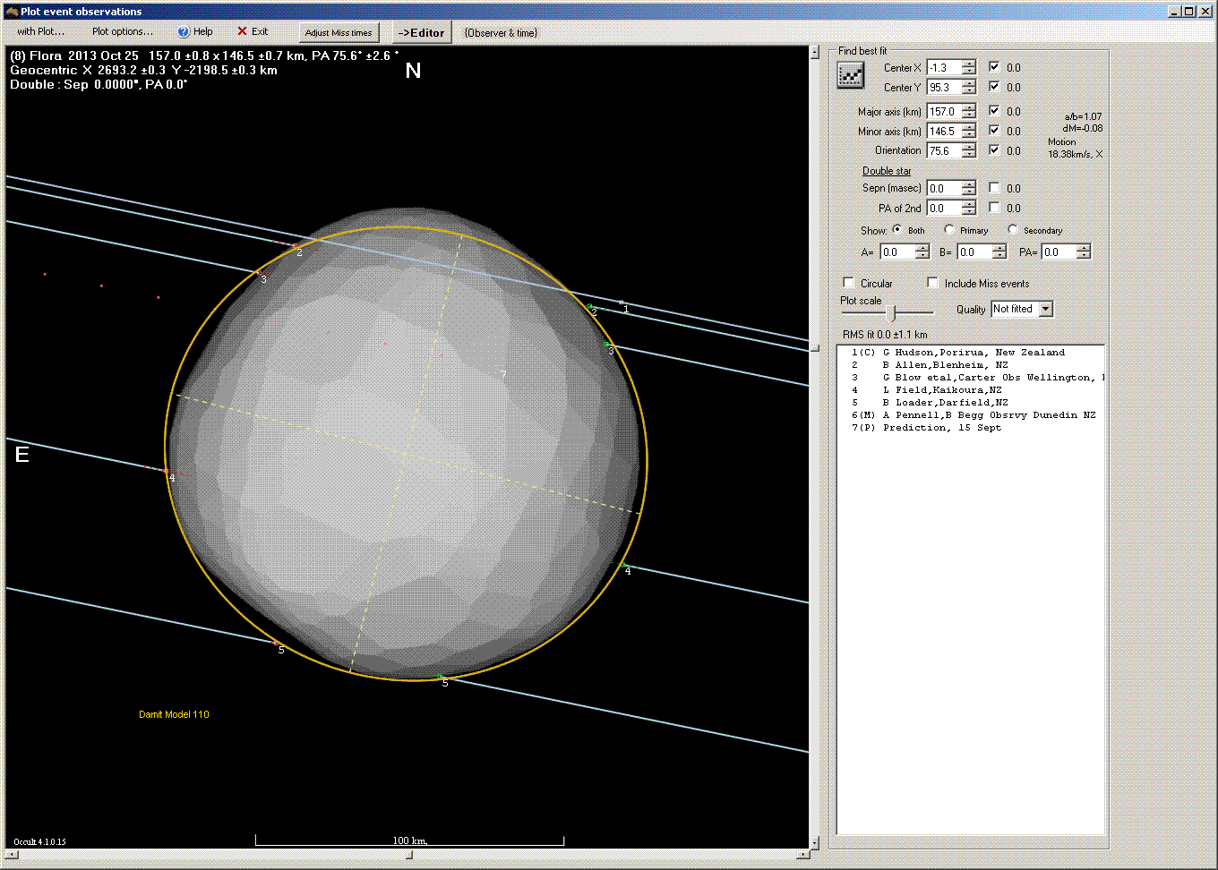 Flora occultation - 2013 October 25